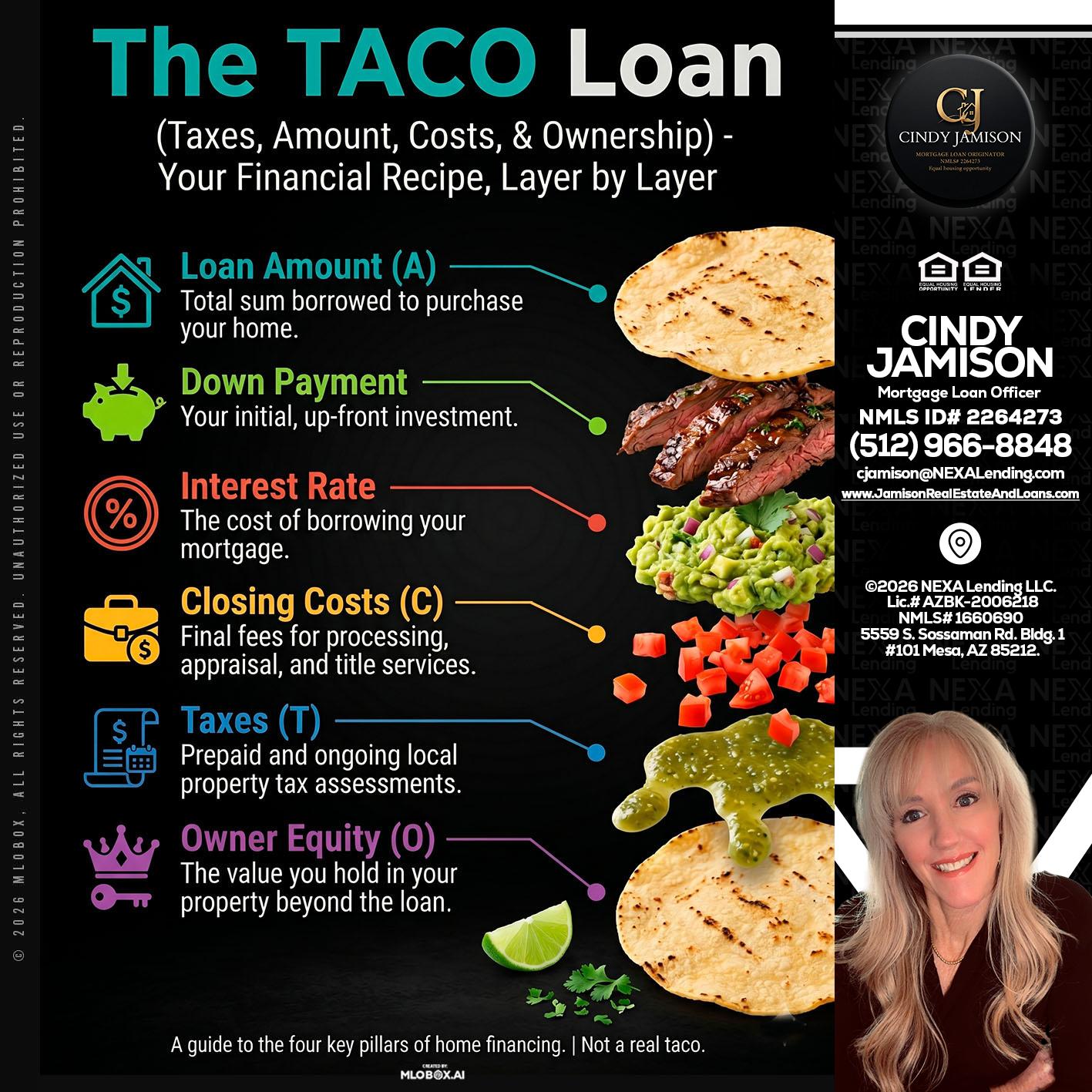 taco loan - Cindy Jamison -Mortgage Loan Officer